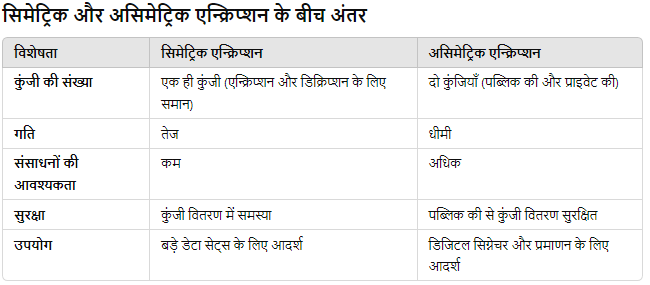 Symmetric & Asymmetric in Hindi | सिमेट्रिक और असिमेट्रिक हिंदी में 